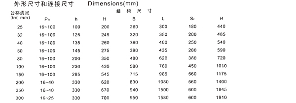 ϵSeries-QH-16C