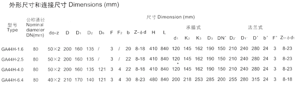 GA44H-16C/25/40 AG44H-64