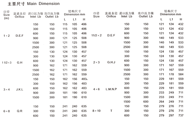 HDFA46C150HDFA46C300Ȍ(do)ʽȫйy